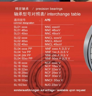 SL滿滾柱軸承對照表
