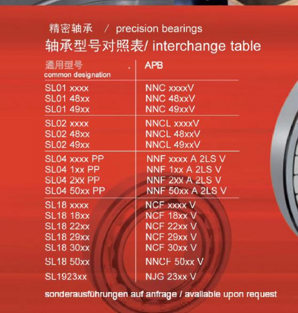 SL滿滾柱軸承對照表